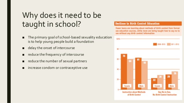 Should sex education be taught in school picture 84